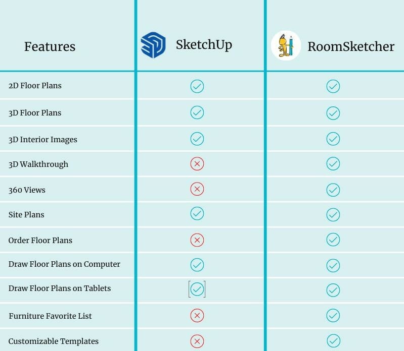 Comparison chart