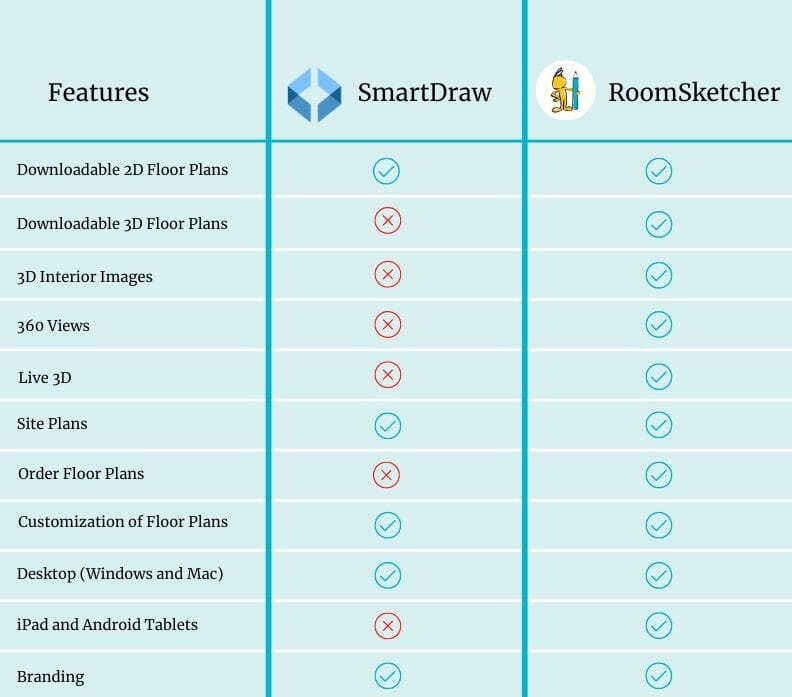 Comparison Chart