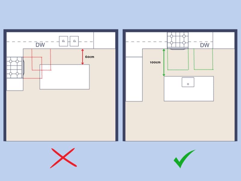 Zones and pathways large kitchen design