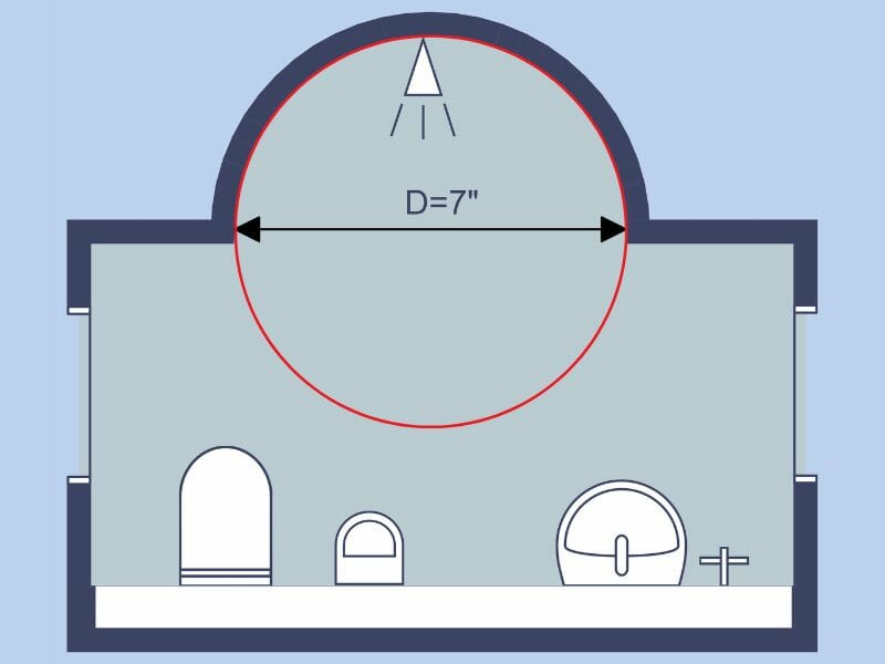 calculate square footage for a circle area