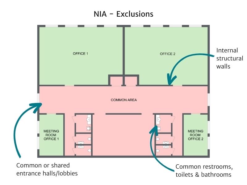 Net internal area - NIA exclusions