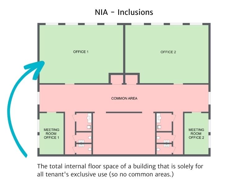 Net internal area - NIA inclusions