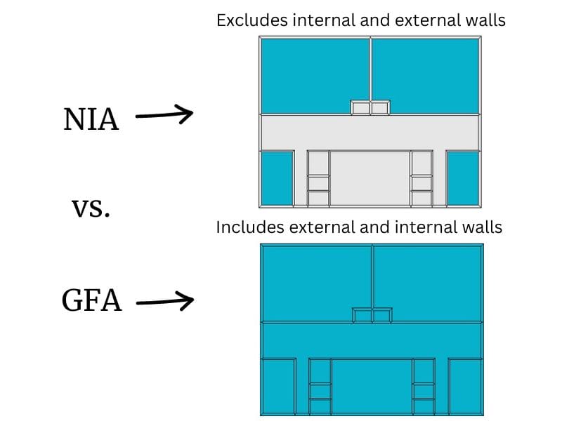 NIA vs. GFA