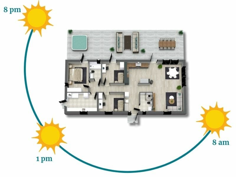 sun rotation over house