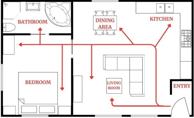 traffic flow and zones floor plan